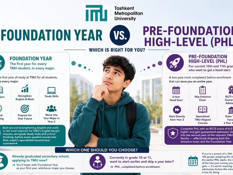 Foundation vs PHL