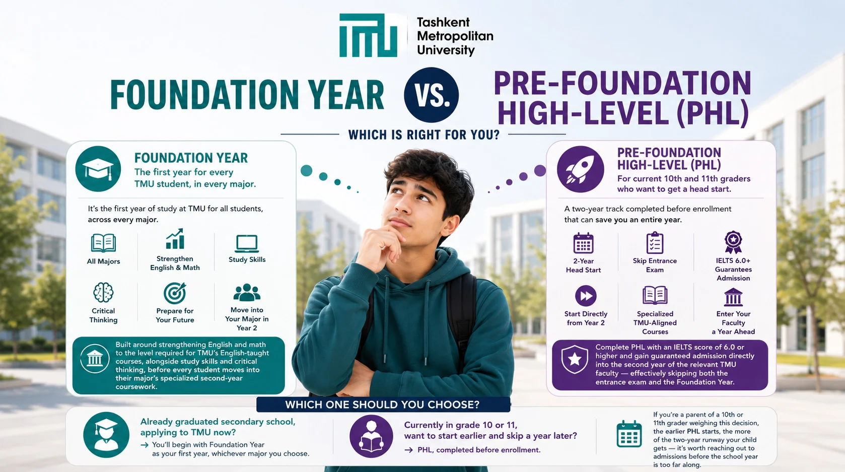 Foundation vs PHL